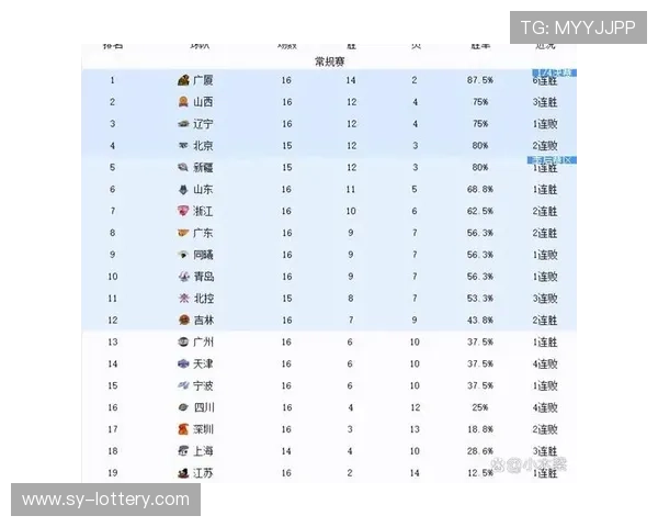 CBA最新内幕曝光多支球队战术调整与球员转会动向揭秘